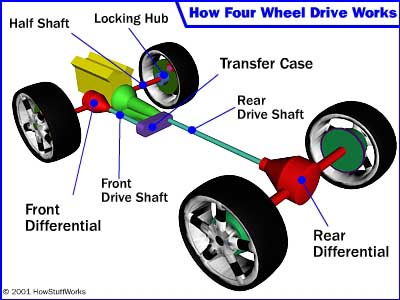 San Antonio Drive Shaft Repair