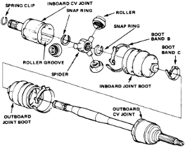 San Antonio CV Axle Repair